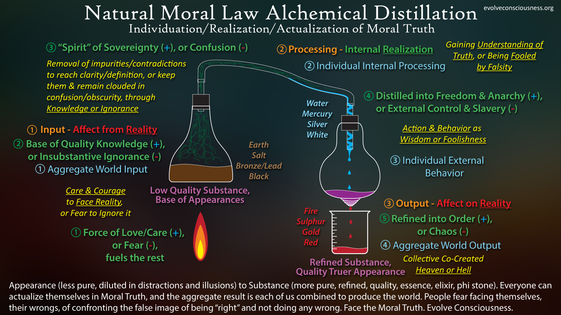 Natural-Moral-Law-Alchemical-Distillation-steemit07892.png