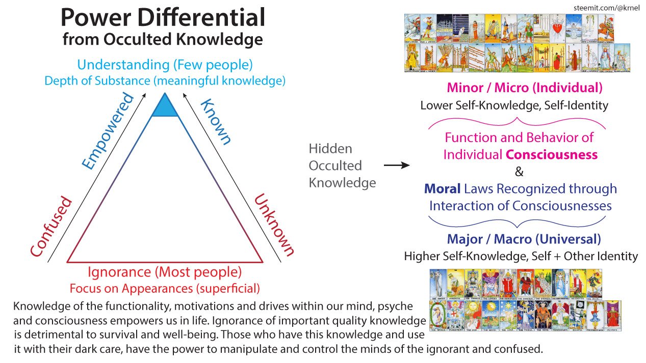 Power-Differential-Occulted-Knowledgef3de9.jpg