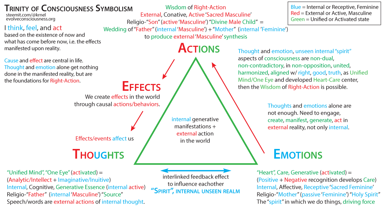 Trinity-of-Consciousness-Symbolism665921e.png