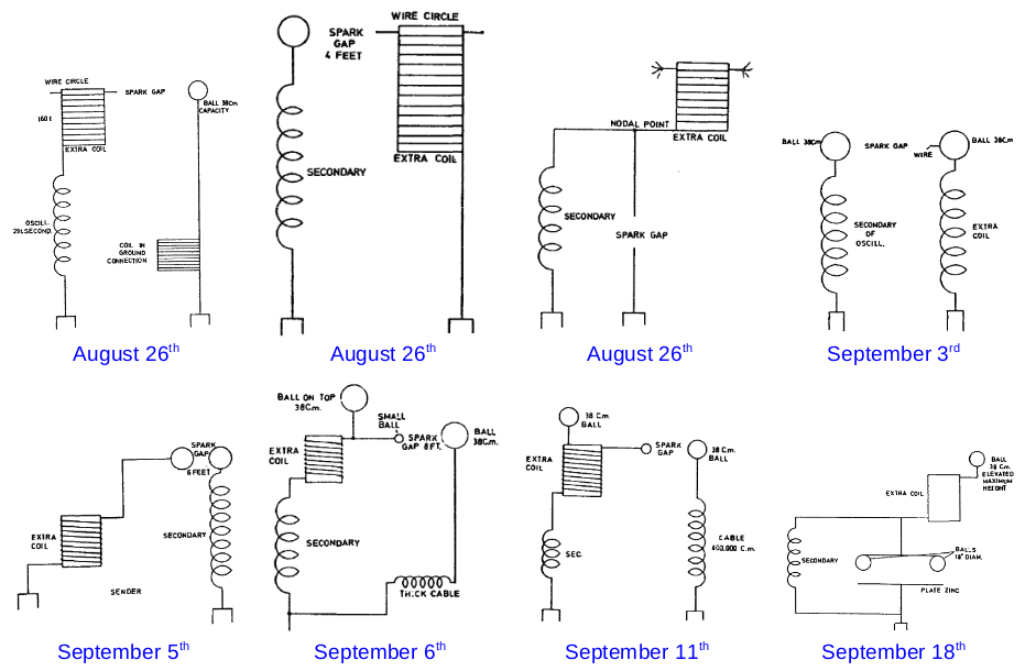 CSN diagrams