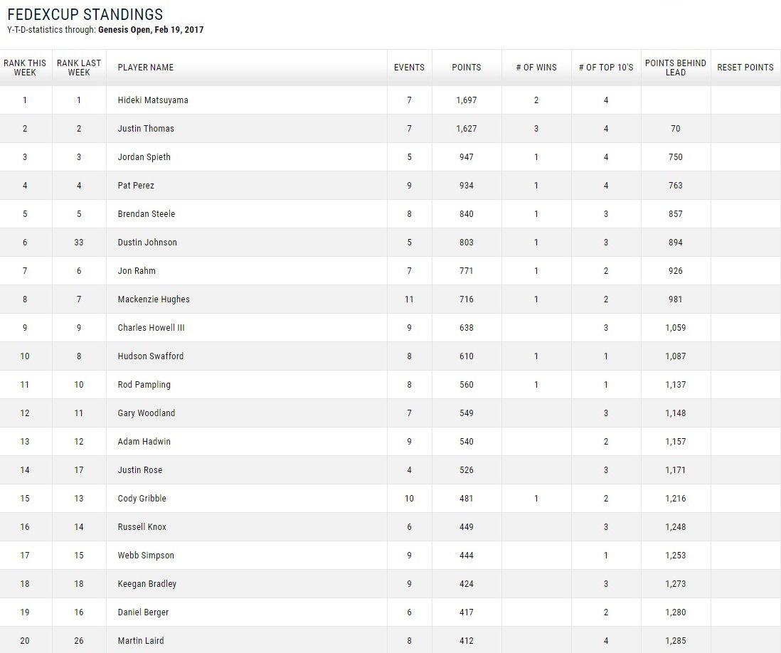 Fedex_standings_feb20f9433.jpg