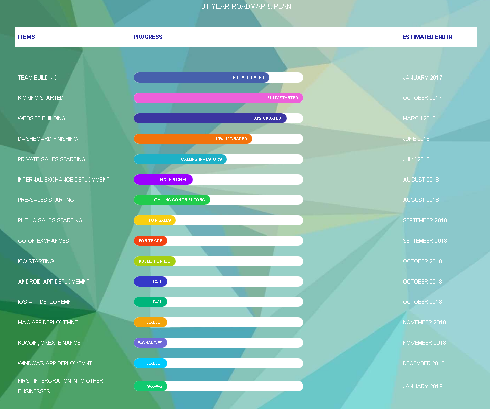 contractium roadmap