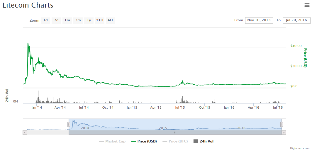 Cryptocurrency exchange