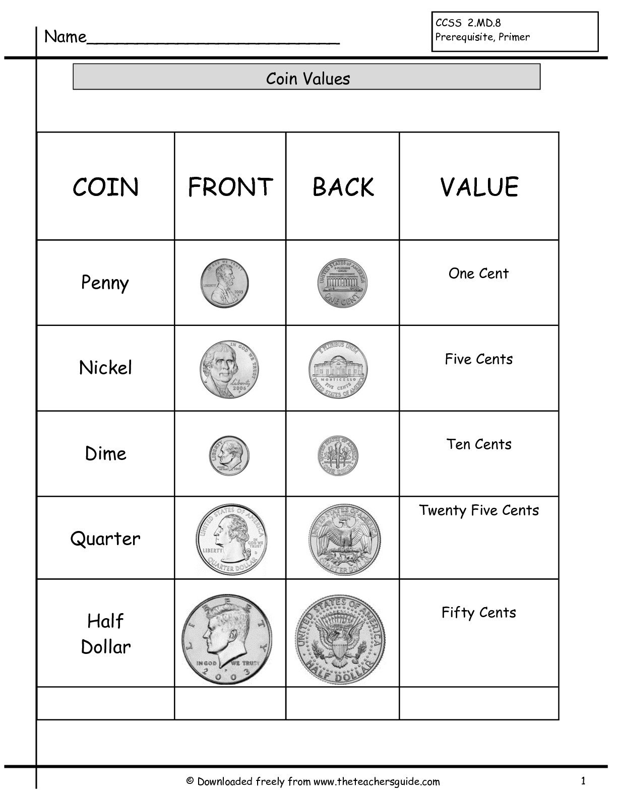 How to help primary children work with money - MATHS — SteemKR In Values Of Coins Worksheet