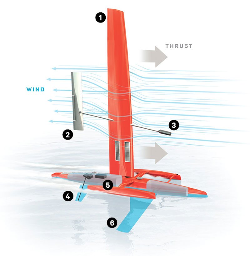 Saildrone Schematic