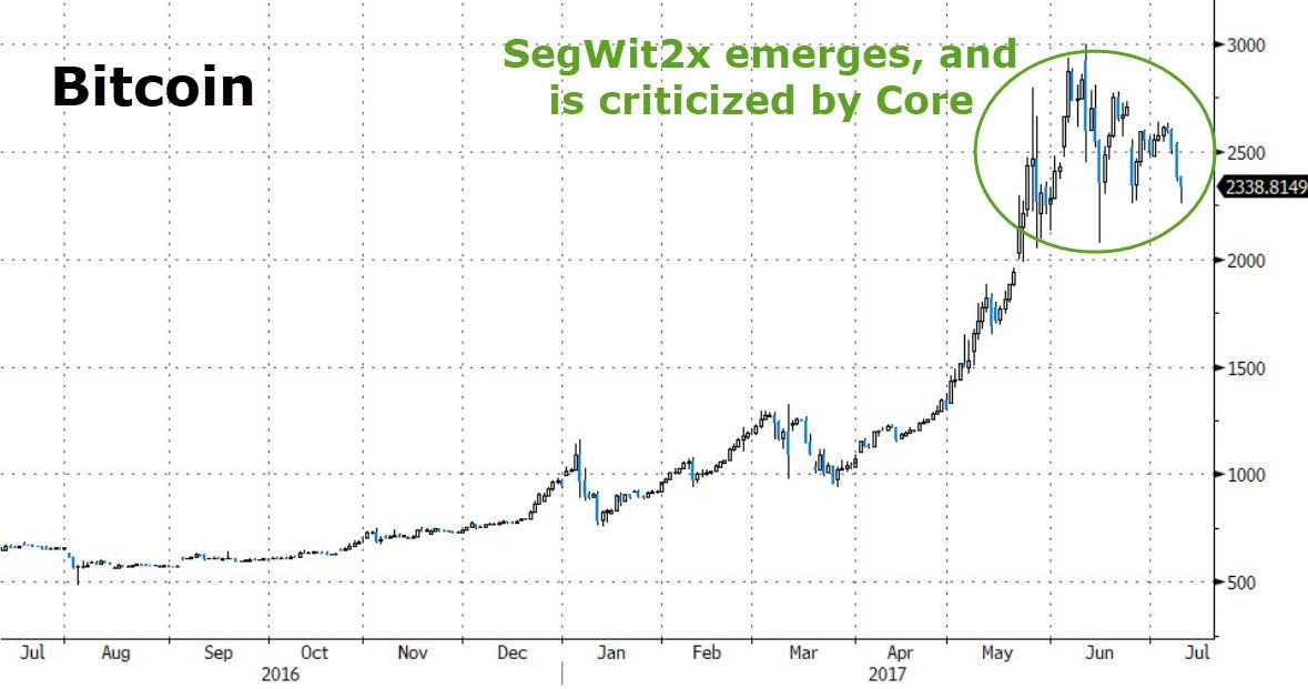 Predictions for bitcoin and ethereum crypto currency fprums