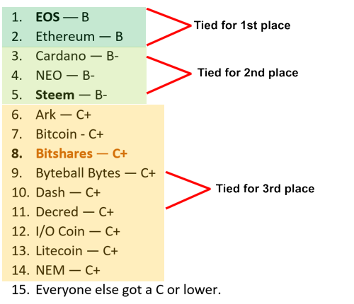 bitcoin chart info