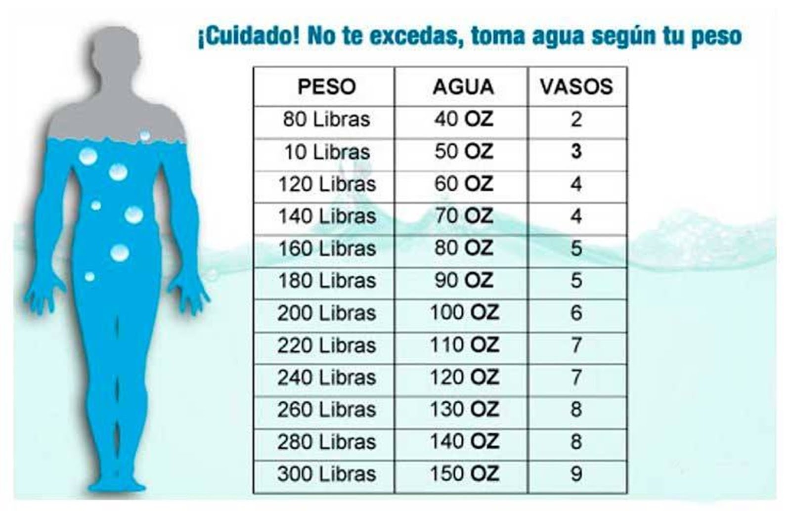 ¿consumir 8 Vasos De Agua Diaria Será Saludable O Perjudicial