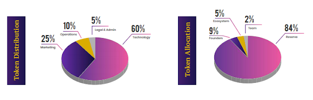 Hasil gambar untuk gambar treon bounty