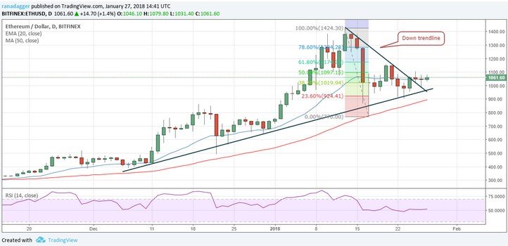 bitcoin kurs live ticker