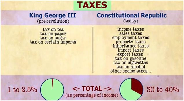taxes-under-king-george-and-now.jpg