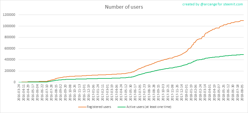 2018-08-10-Accounts-EN.png