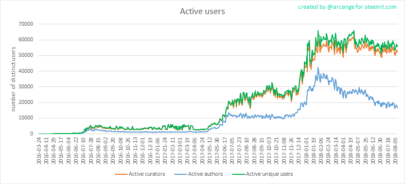 2018-08-10-Actives-EN.png
