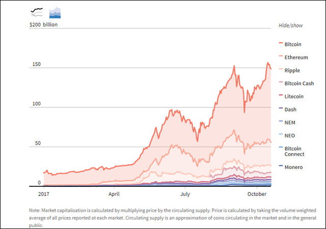 Big Money Stays Away From Booming Bitcoin Steemit