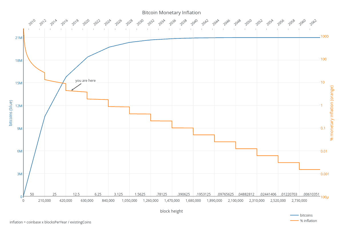 What Was Bitcoin Worth On Litecoin Git Hub - 