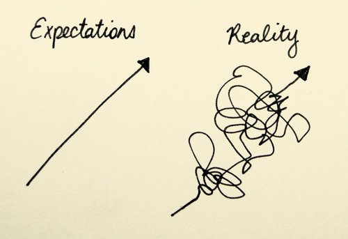 expectation-kills