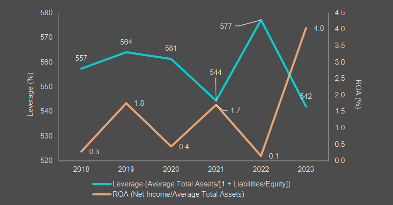 Global Reinsurance Top 25 Composite – ROE