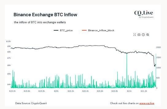 bitcoin inflow