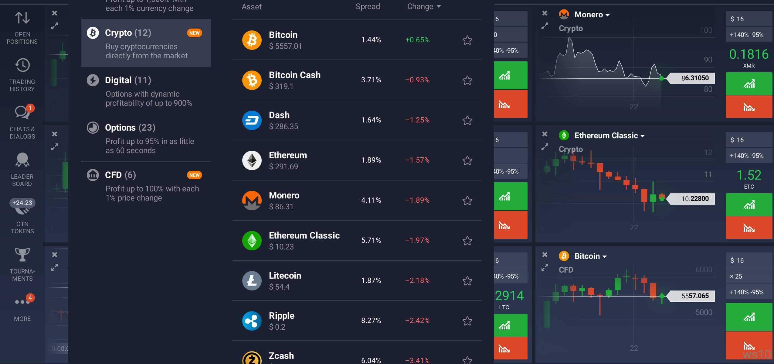 como hacerse millonario con opciones binarias