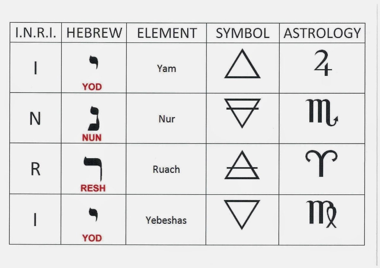 I R N I Iesus Nazarenus Rex Iudaeorum Steemkr