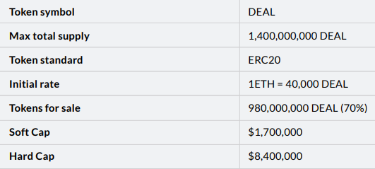 Image result for dealjoy ico token sale
