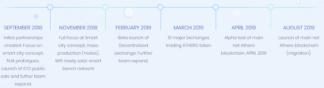 Athero ICO