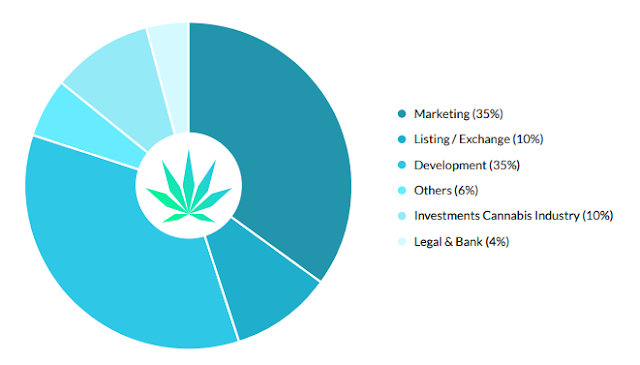 Jibbit ICO - Blockchain Meets Cannabis