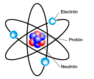 Resultado de imagen de atomo