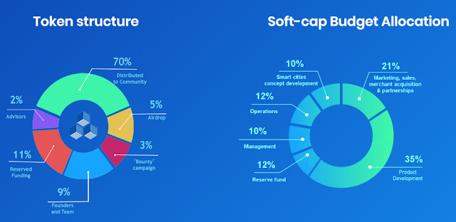 Athero ICO