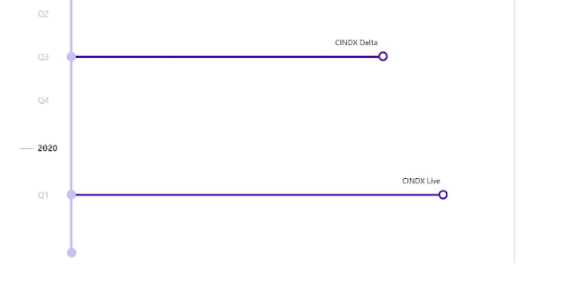 Cindx ICO