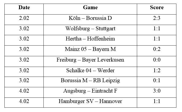 Bundesliga 3 Table And Results Best Table 2018