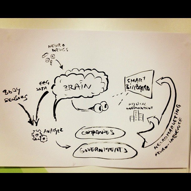 Image Labled for Resuse - Made visual notes in a neuromarketing scenario workshop by @kaplandaniel