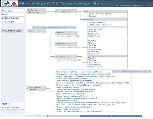 bitShares SiteMap13