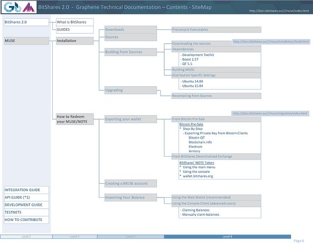 bitShares SiteMap6