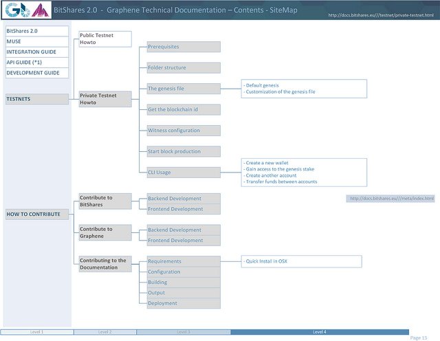 bitShares SiteMap15