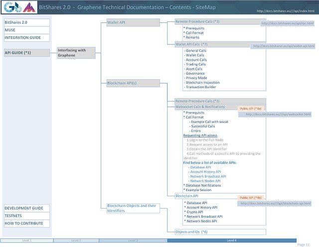 bitShares SiteMap11