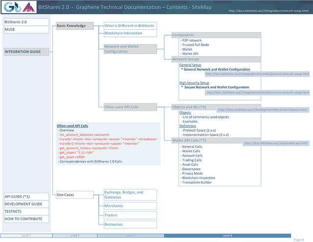 bitShares SiteMap8