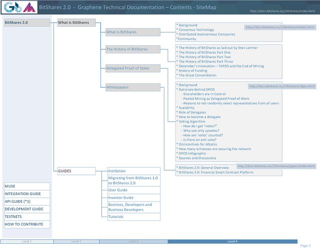 bitShares SiteMap2