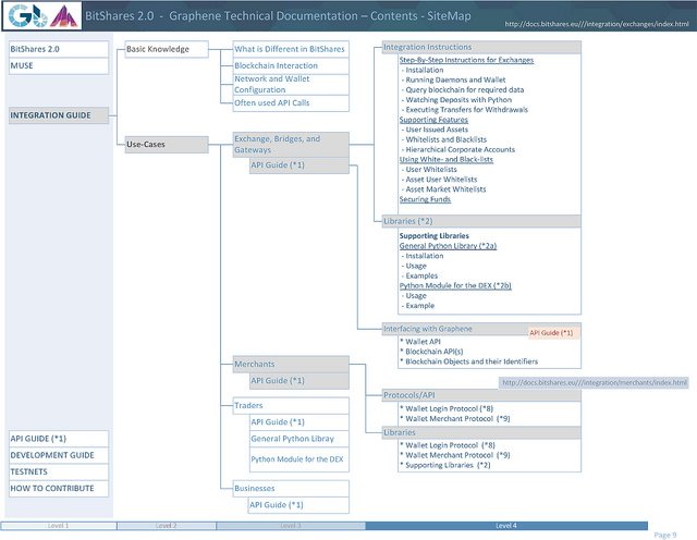 bitShares SiteMap9