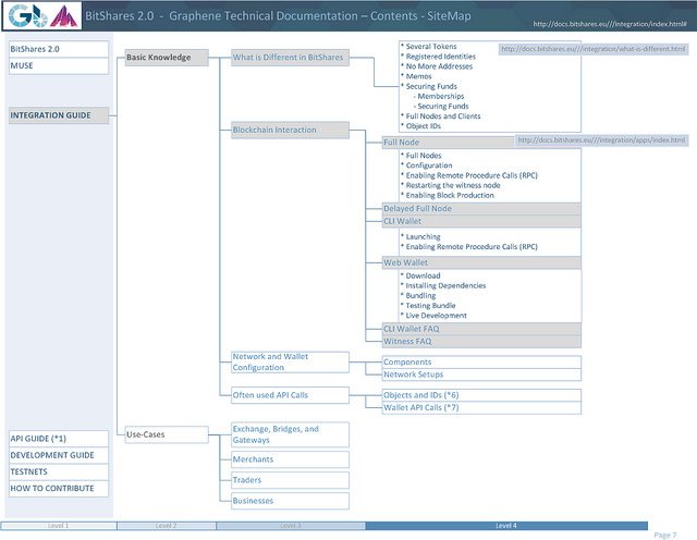 bitShares SiteMap7