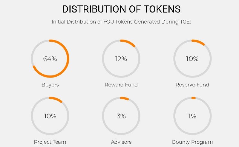 Image result for selfllery ico