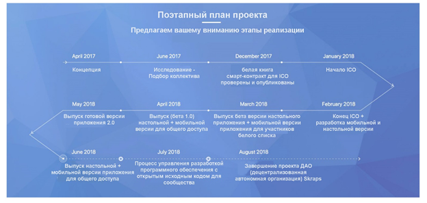 roadmap