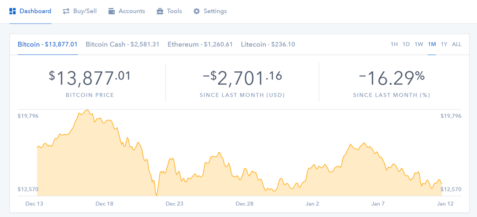 litecoin bitcoin market cap