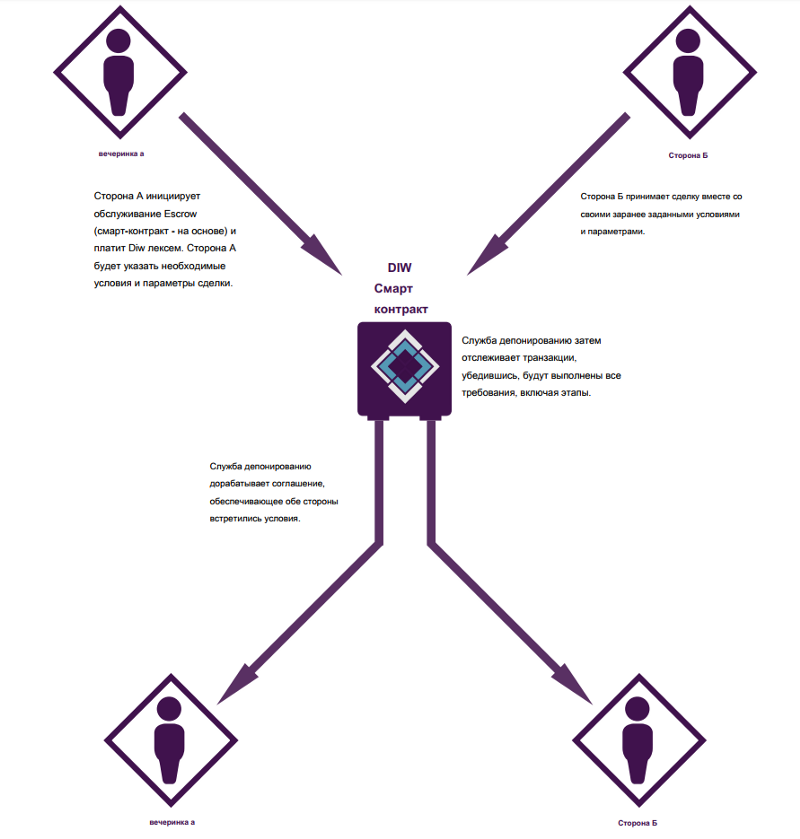 Hasil gambar untuk diw digital wallet identification