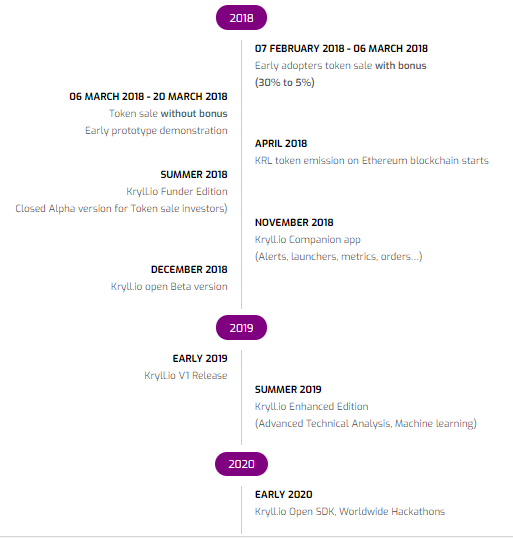 Hasil gambar untuk bounty KRYLL