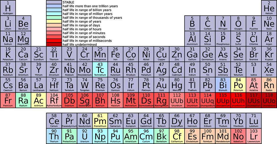 diamond on the periodic table | Brokeasshome.com