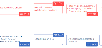 hussy Roadmap.png