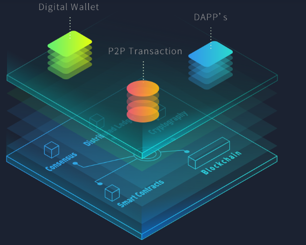 UChain blockchain for the sharing economy.png