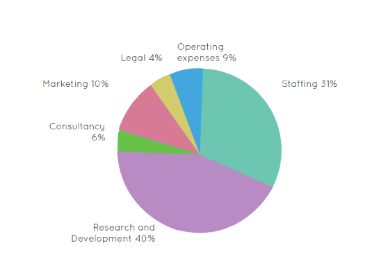 Hasil gambar untuk BOUNTY PAYPERBLOCK