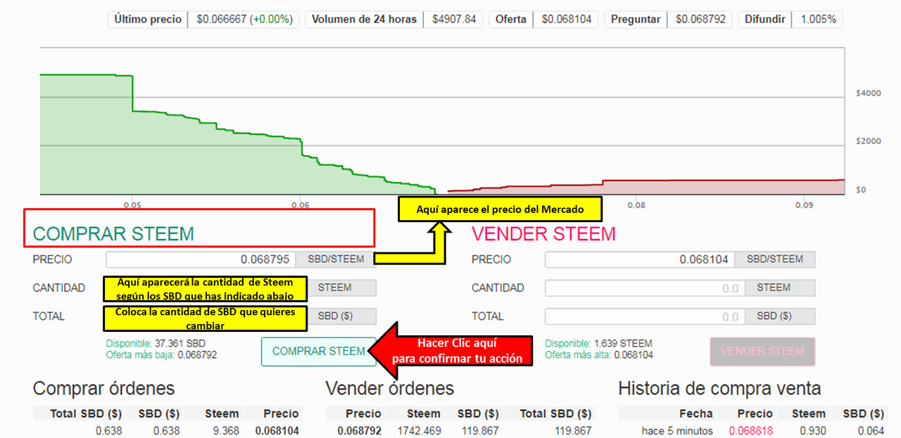 BP7 primero SBD para comprar steem.png